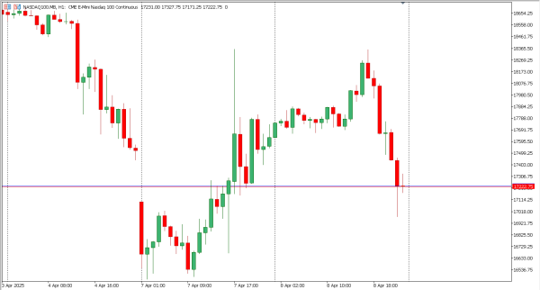 nasdaq100 9 apr