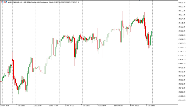 nasdaq100 9 des