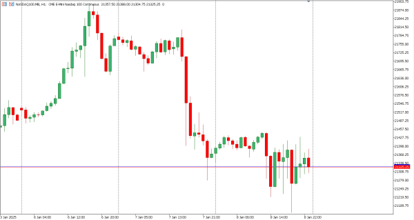 nasdaq100 9 jan