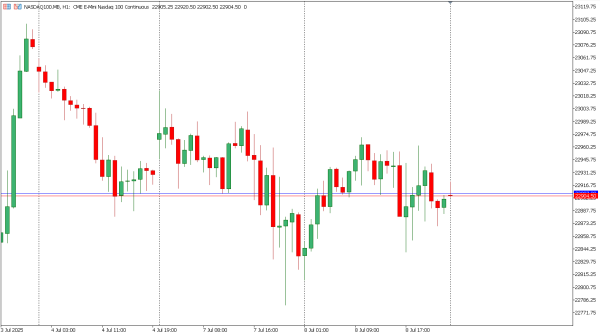 nasdaq100 9 jul