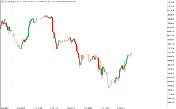 nasdaq100 9 sep