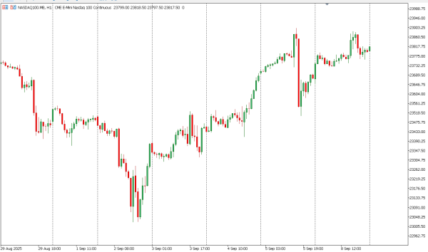 nasdaq100 9 sep
