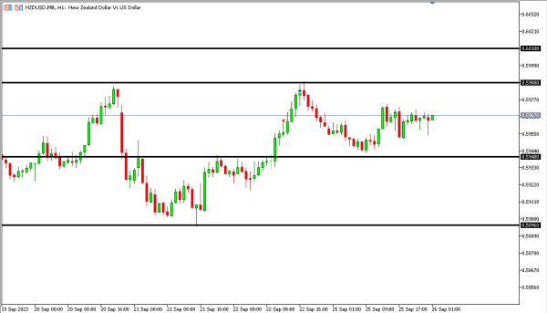 nzdiusd 26 sep
