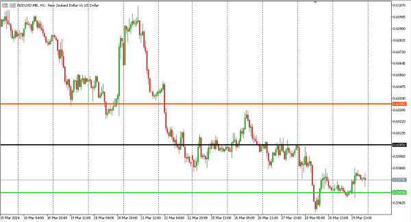 nzdusd 1 apr