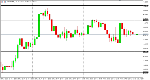 nzdusd 1 des