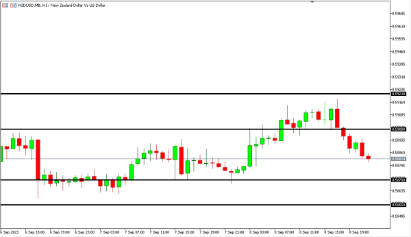 nzdusd 11 sep