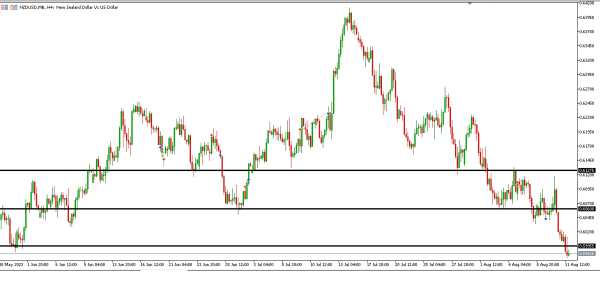 Analisa Teknikal Magnetfx 14 Agustus
