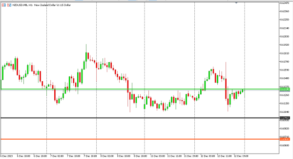 nzdusd 13 des