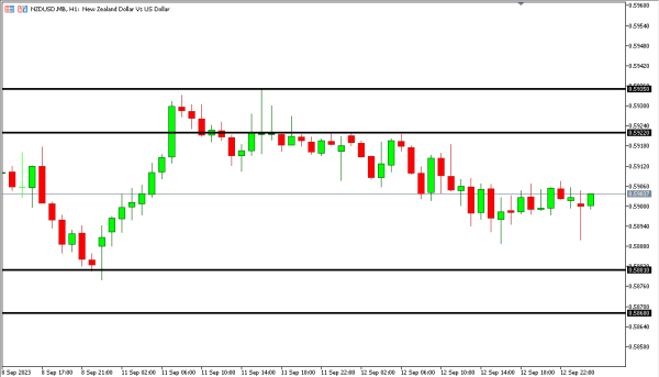 nzdusd 13 sep