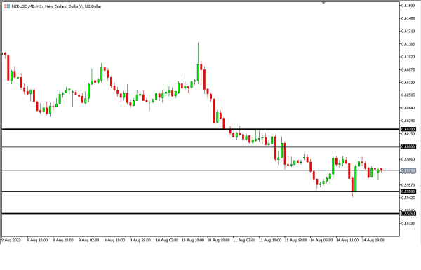 Analisa Teknikal Magnetfx 15 Agustus