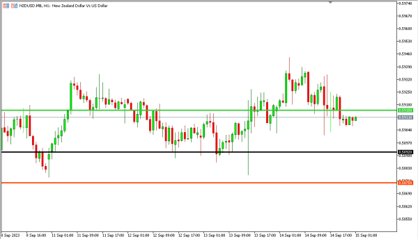 nzdusd 15 sep