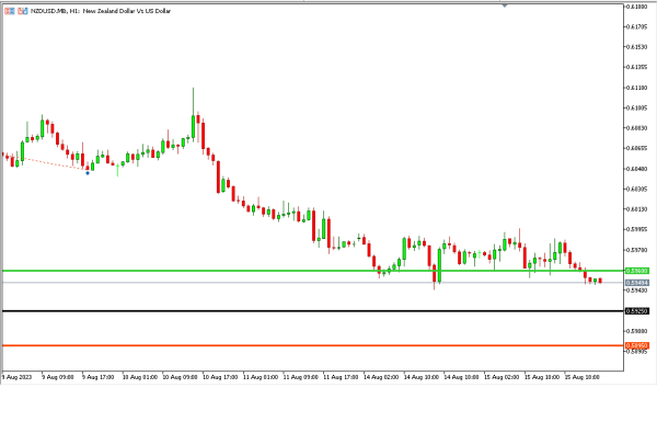 Analisa Teknikal Magnetfx 16 Agustus