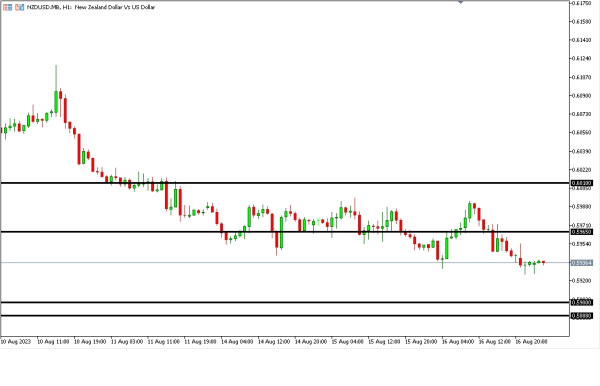 Analisa Teknikal Magnetfx 17 Agustus