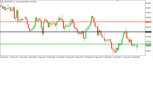 Analisa Teknikal Magnetfx 18 Agustus