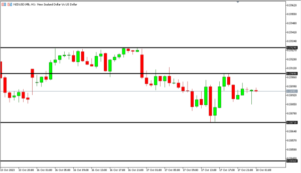 nzdusd 18 okt