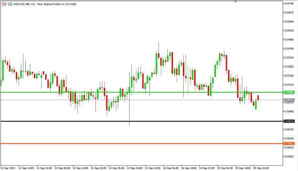 nzdusd 18 sep