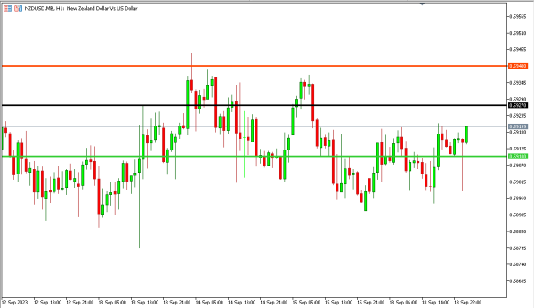 nzdusd 19 sep