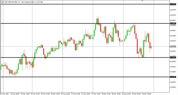nzdusd 2 des
