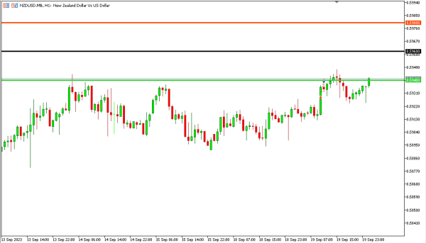 nzdusd 20 sep