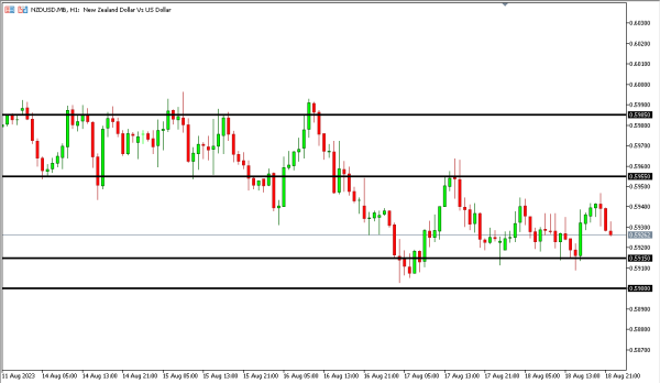 Analisa Teknikal Magnetfx 21 Agustus