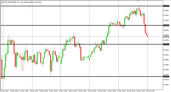 nzdusd 21 des