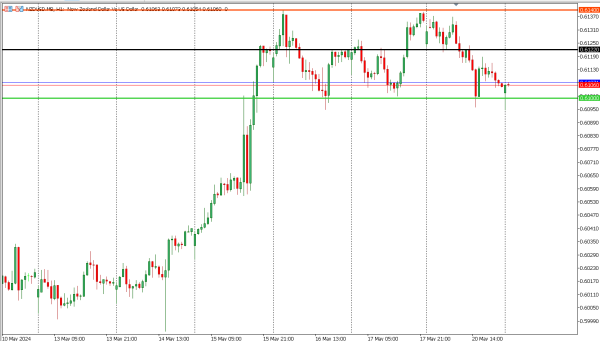 nzdusd 21 mei