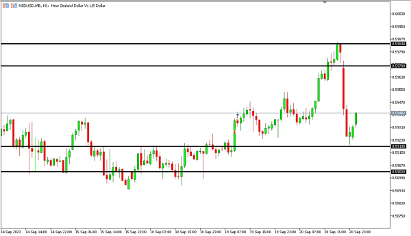 nzdusd 21 sep