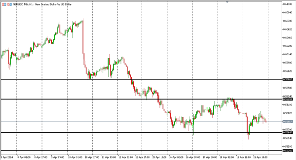 nzdusd 22 apr