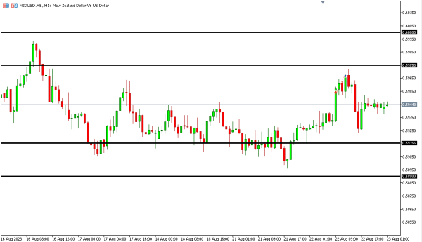 Analisa Teknikal MagnetFX 23 Agustus