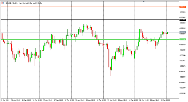 nzdusd 23 apr