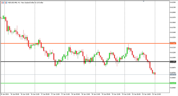 nzdusd 23 jan