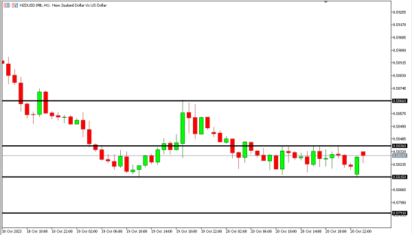 nzdusd 23 okt