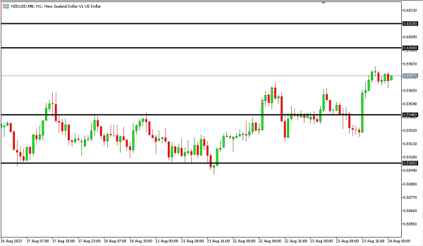 Analisa Teknikal Magnetfx 24 Agustus