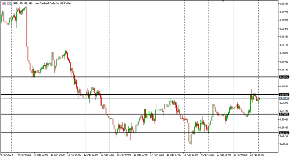 nzdusd 24 apr