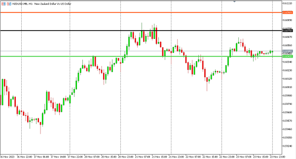 nzdusd 24 nov