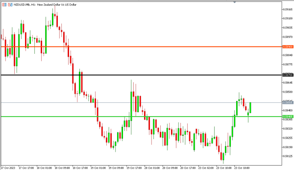 nzdusd 24 okt