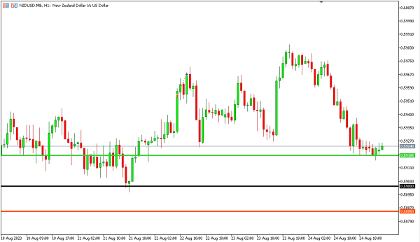 Analisa Teknikal Magnetfx 25 Agustus