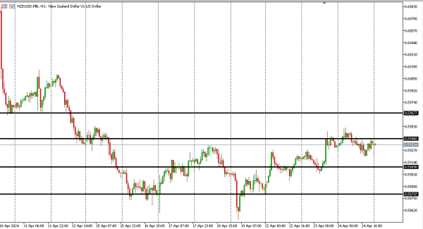 nzdusd 25 apr