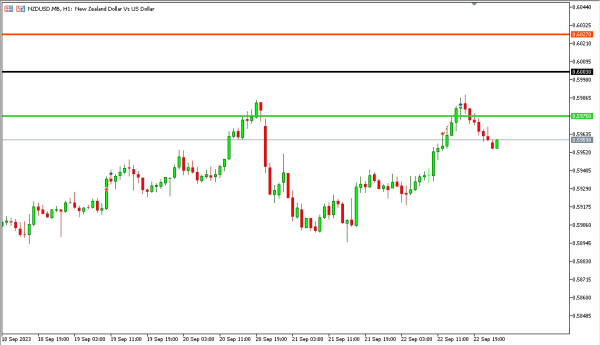 nzdusd 25 sep