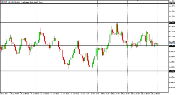 nzdusd 26 jan
