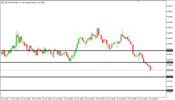 nzdusd 26 okt