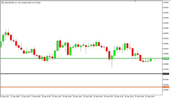 nzdusd 27 sep