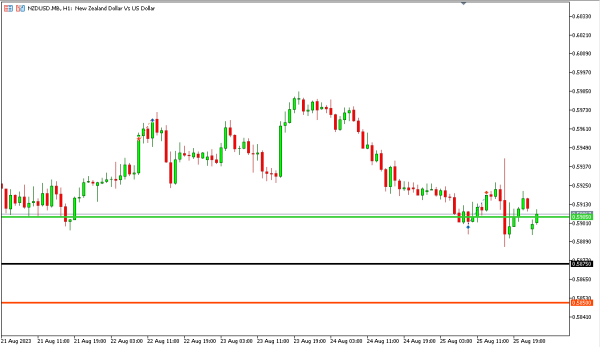 Analisa Teknikal Magnetfx 28 Agustus