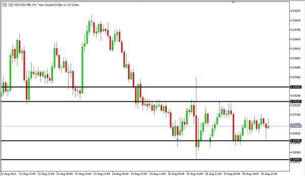 Analisa Teknikal Magnetfx 29 Agustus