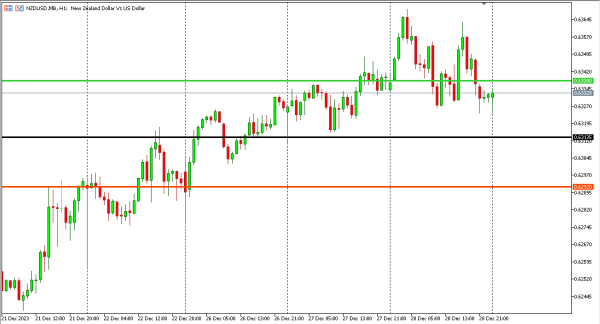 nzdusd 29 des