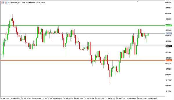 nzdusd 29 sep