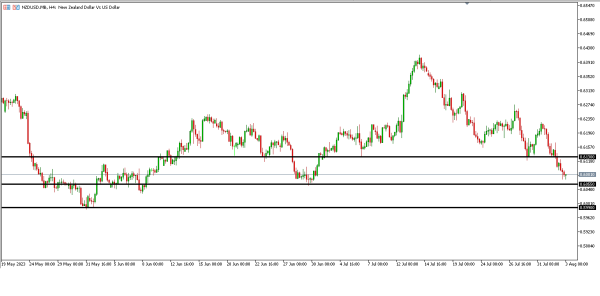 Analisa Teknikal Magnetfx 3 Agustus