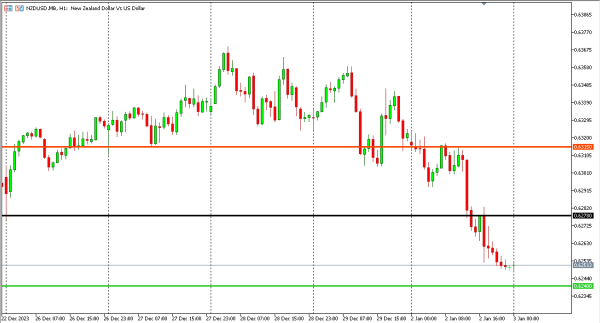 nzdusd 3 jan