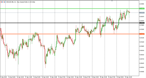 nzdusd 30 apr