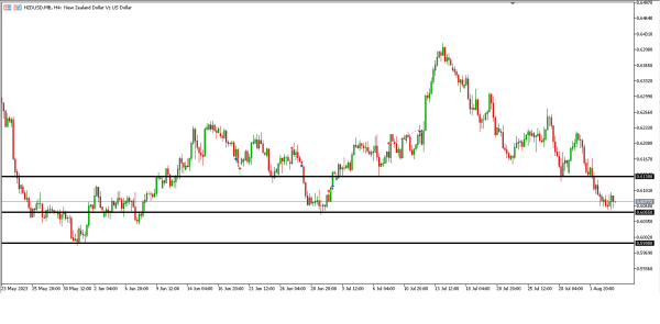 Analisa Teknikal Magnetfx 4 Agustus